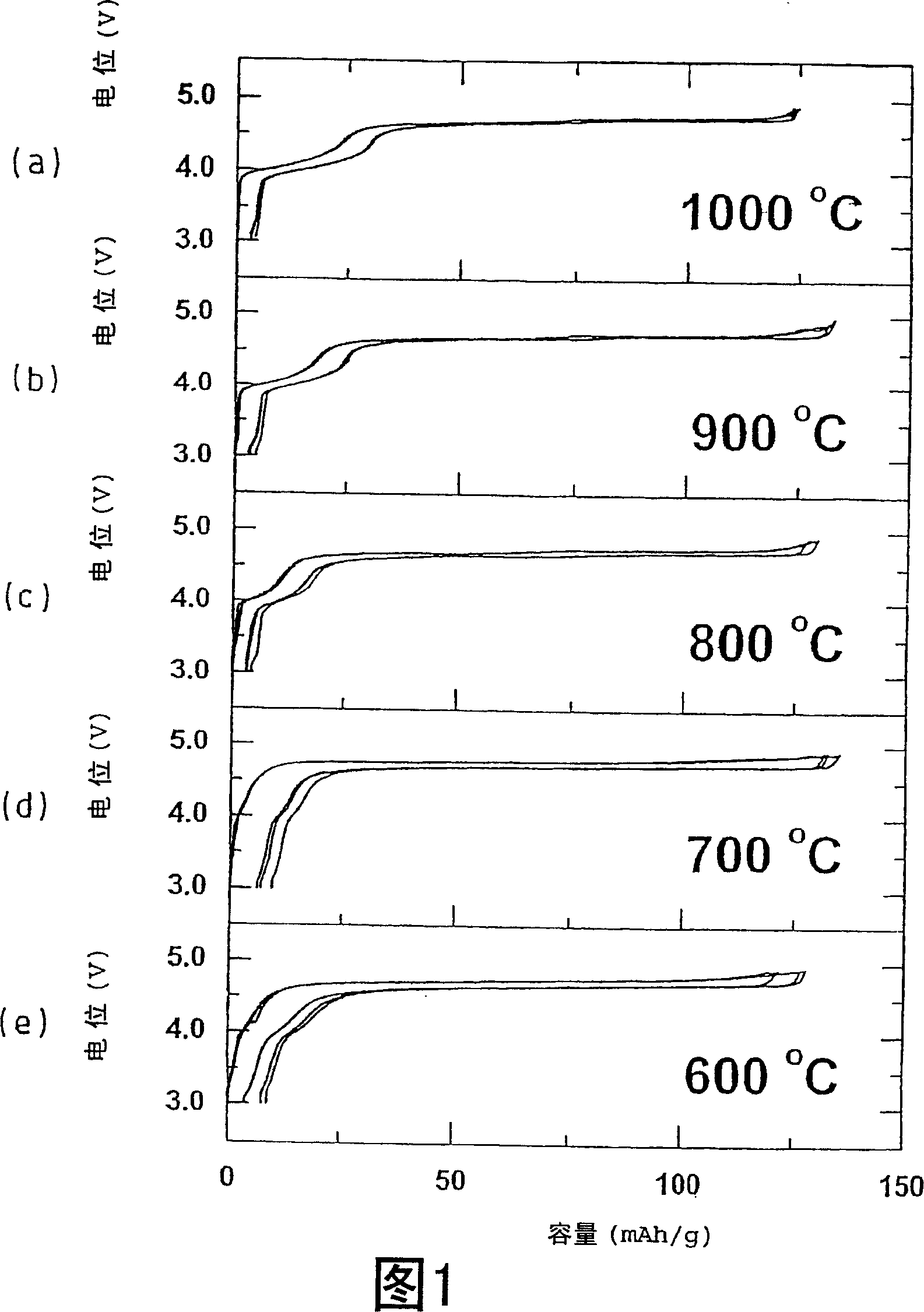 Positive electrode active material, production method thereof and non-aqueous electrolyte secondary battery