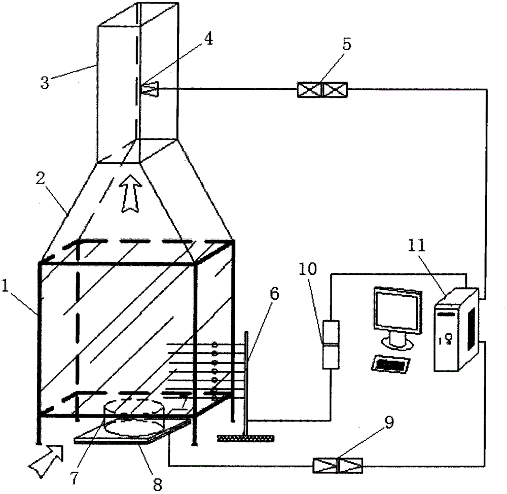 Mass loss rate-based combustible liquid heat release rate testing system