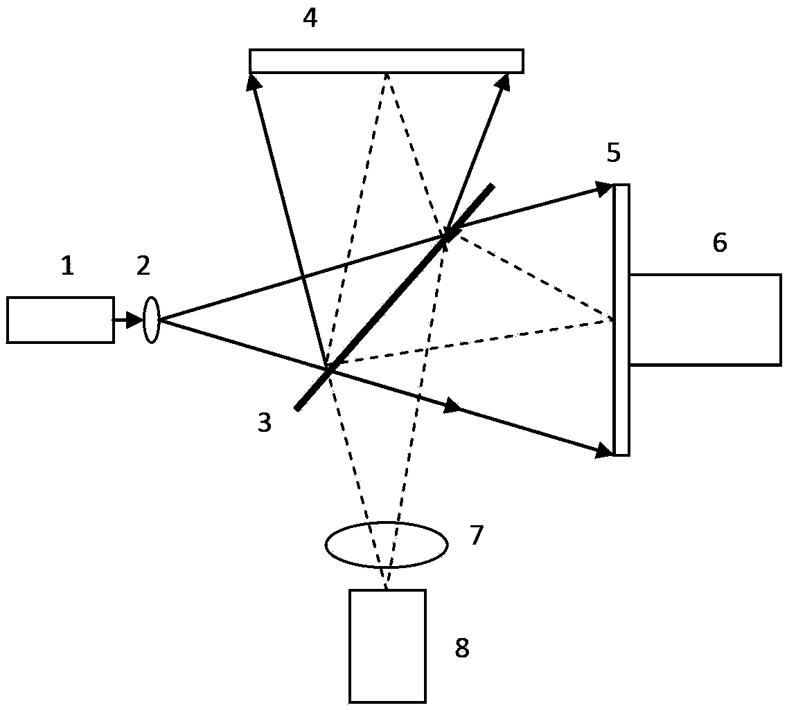 Three-dimensional deformation measuring system and three-dimensional deformation measuring method combining speckle correlation and speckle interference