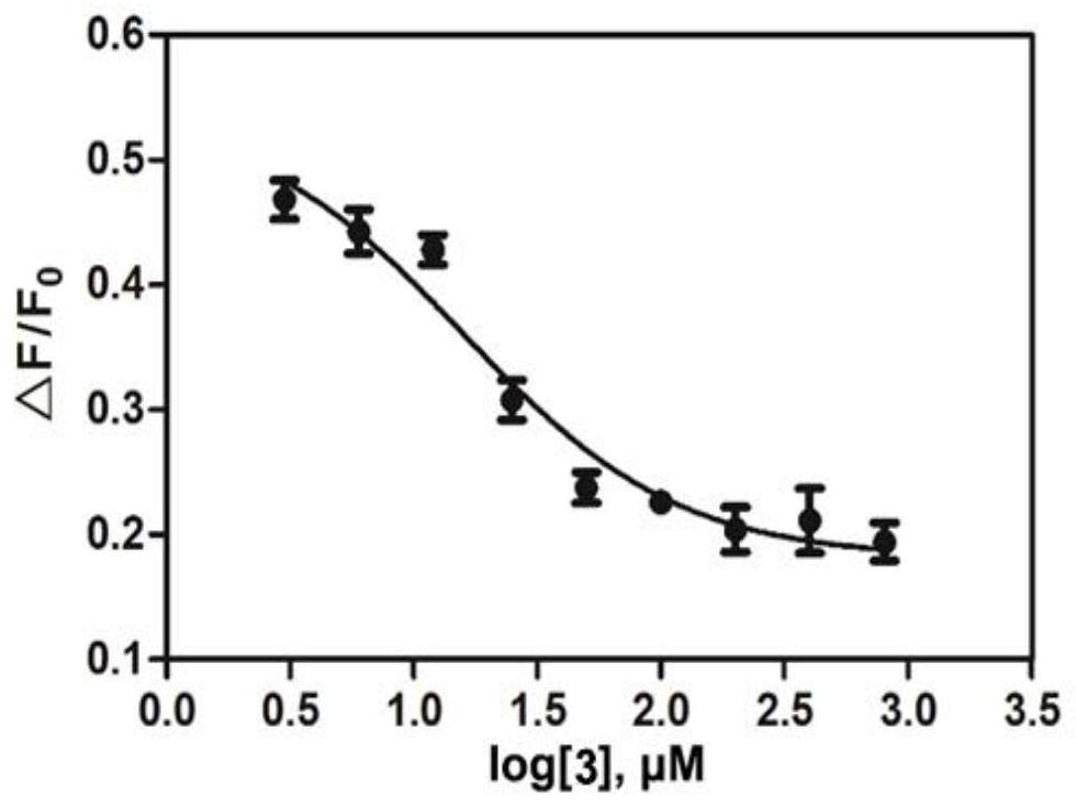 A new application of 2,6-disubstituted pyridine-4-thiocarboxamide