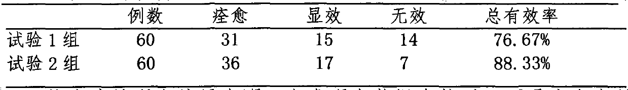 Traditional Chinese medicine composition for treating barrenness and preparation method thereof