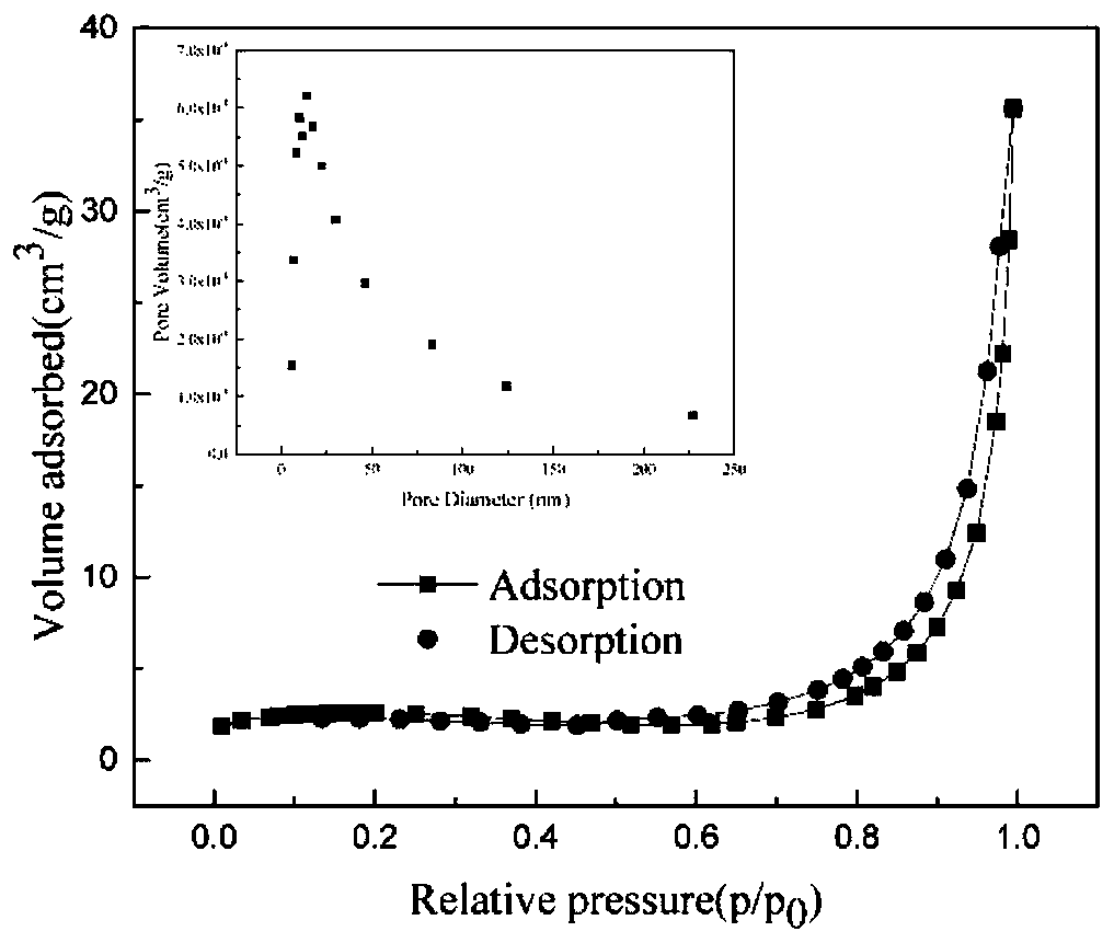 A modified g-c with glutamic acid  <sub>3</sub> no  <sub>4</sub> -cu  <sub>2</sub> oPreparation method and application of composite catalyst