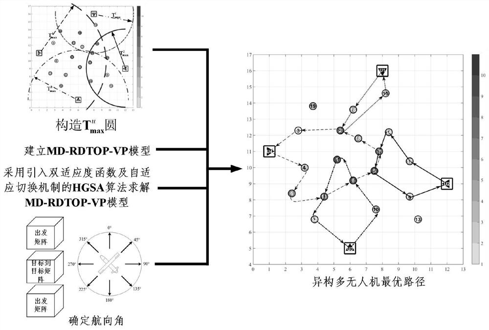 A Fast Generation Method of Heterogeneous Multi-UAV Collaborative Paths