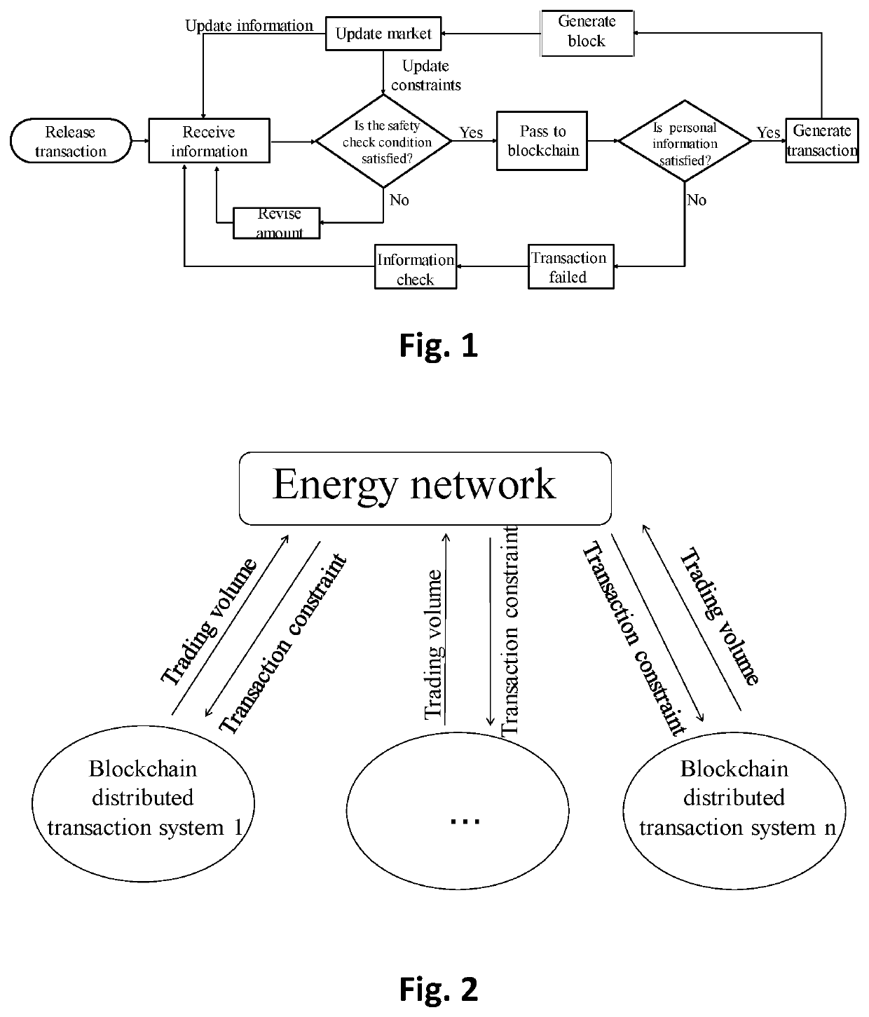 Distributed energy transaction matching method based on energy network constraints and multiple knapsack model