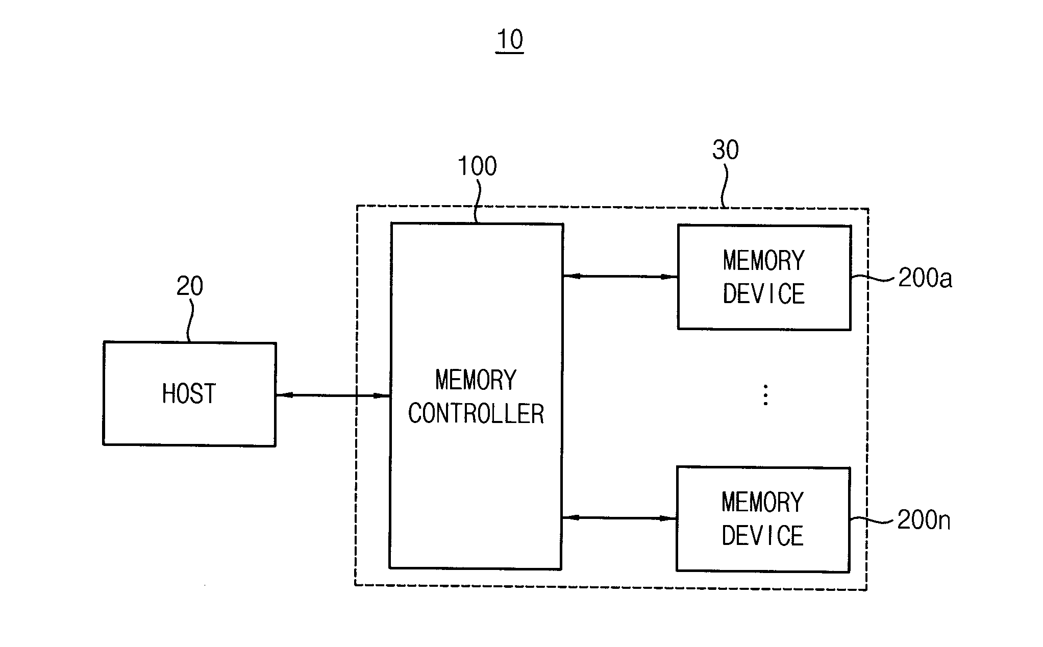 Memory device and method of refreshing in a memory device