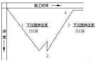 Construction method of foundation pit bracing with tri-axial stirring ...