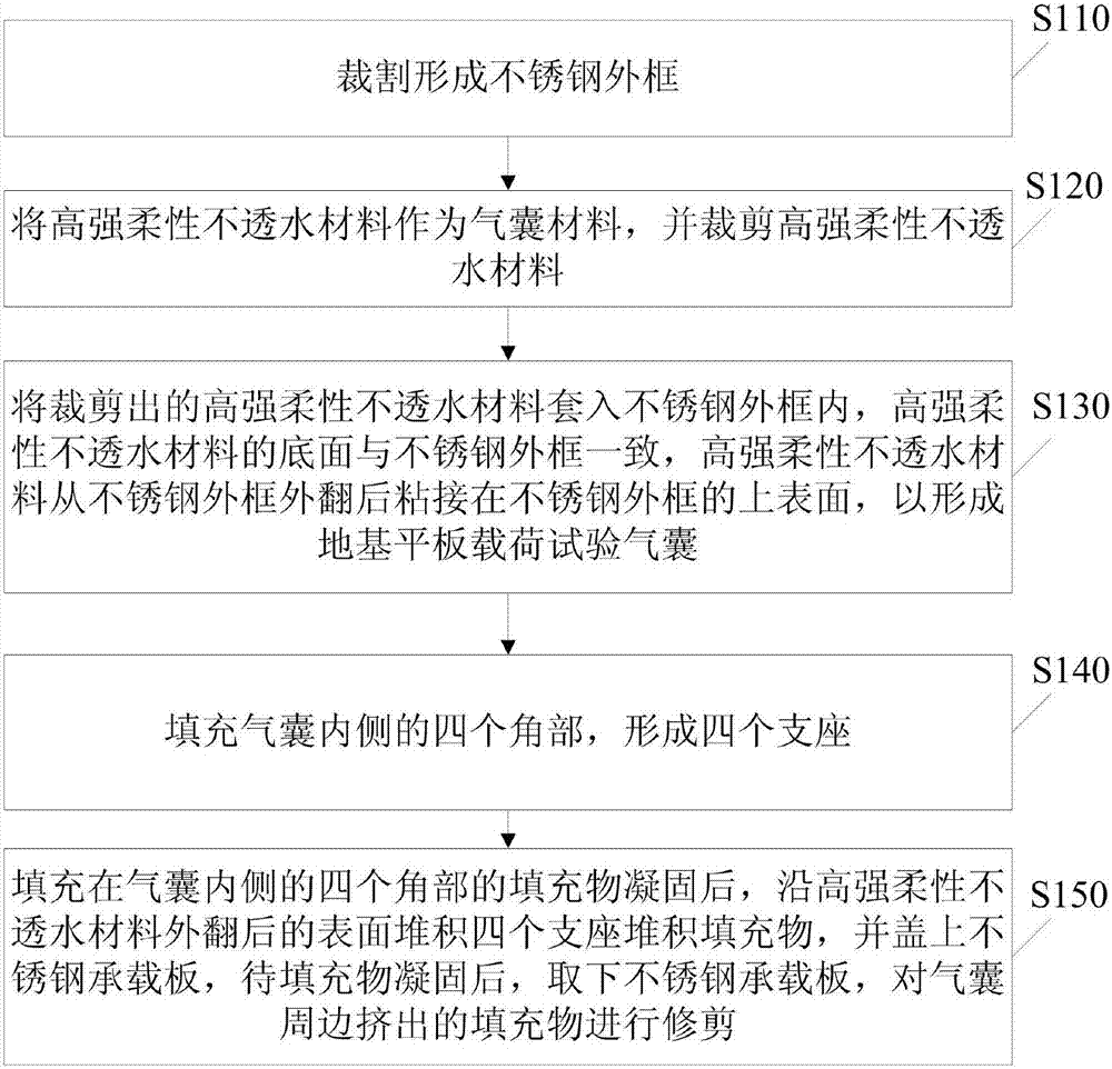 Manufacturing method of airbag for foundation plate load test