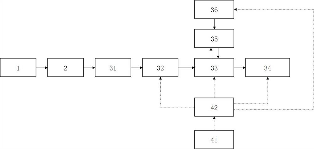 Near-zero-carbon sewage ecological treatment system and method