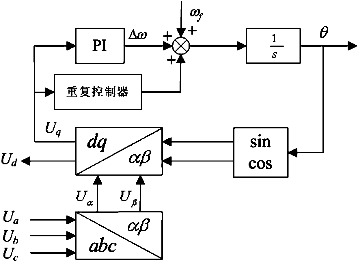 A PLL Applicable to Grid Voltage Unbalance and Distortion State