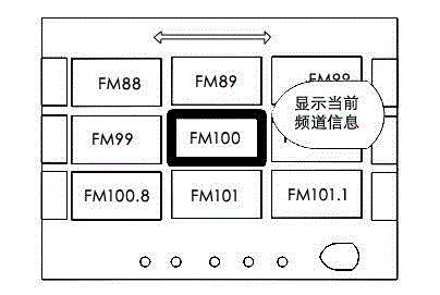 Method for displaying radio function interface