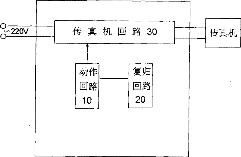 Fax machine energy conservation starting method and device