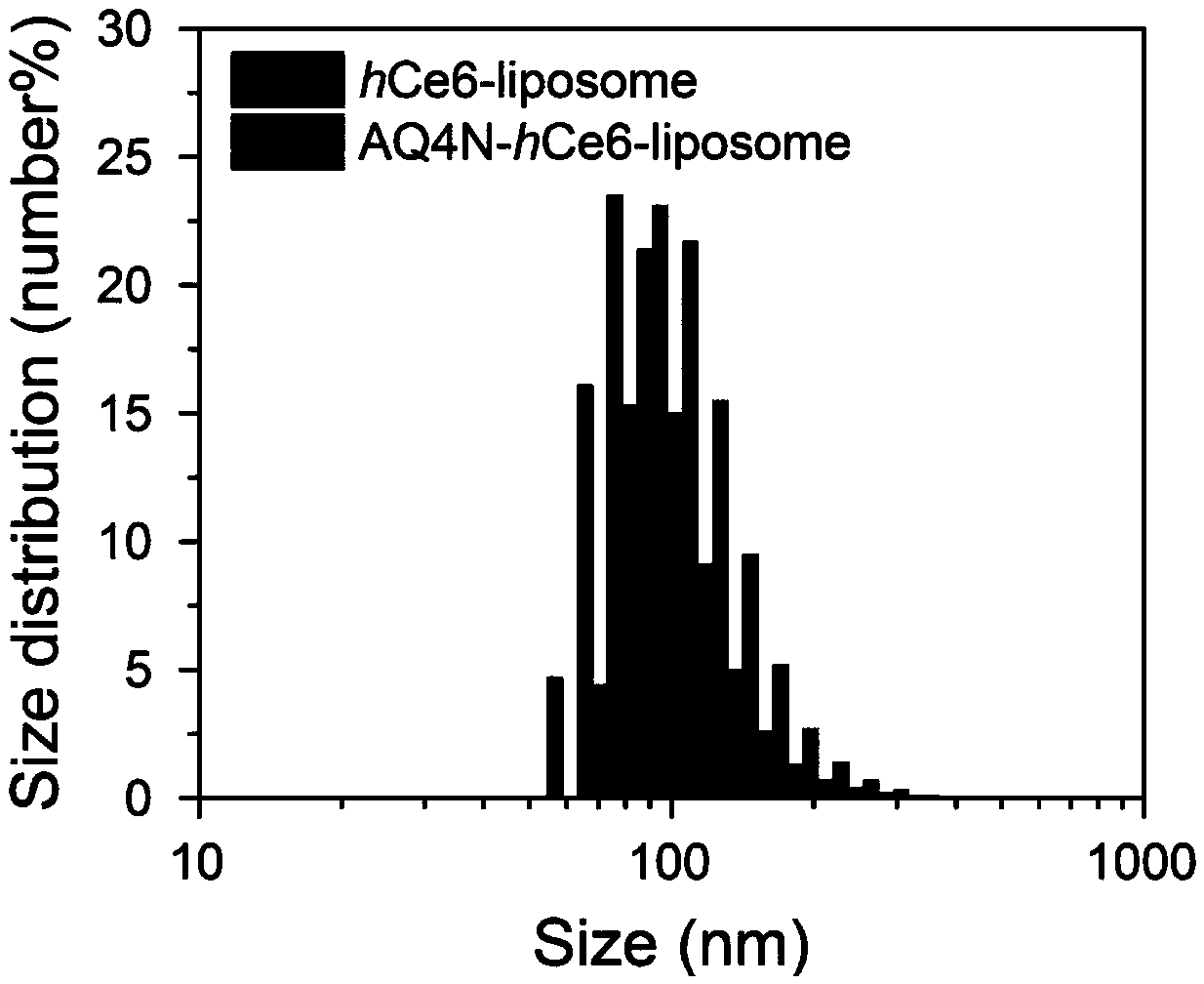 A hypoxia responsive liposome preparation and its preparation method and application