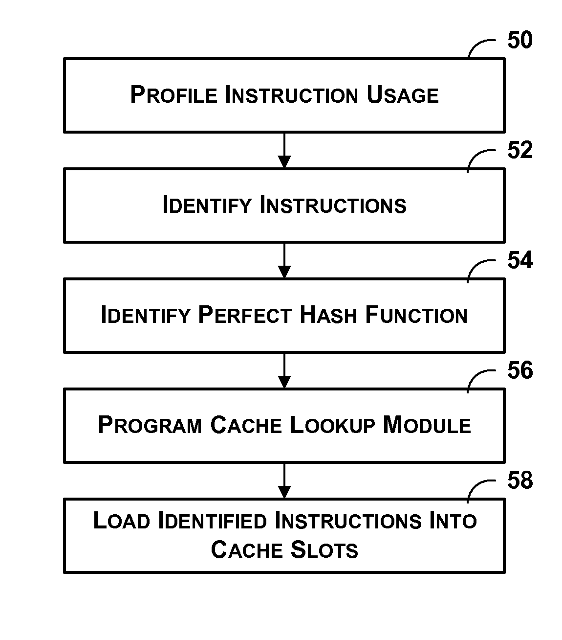 Cache using perfect hash function