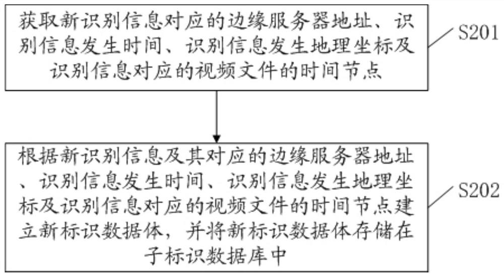 Smart city video positioning method and system