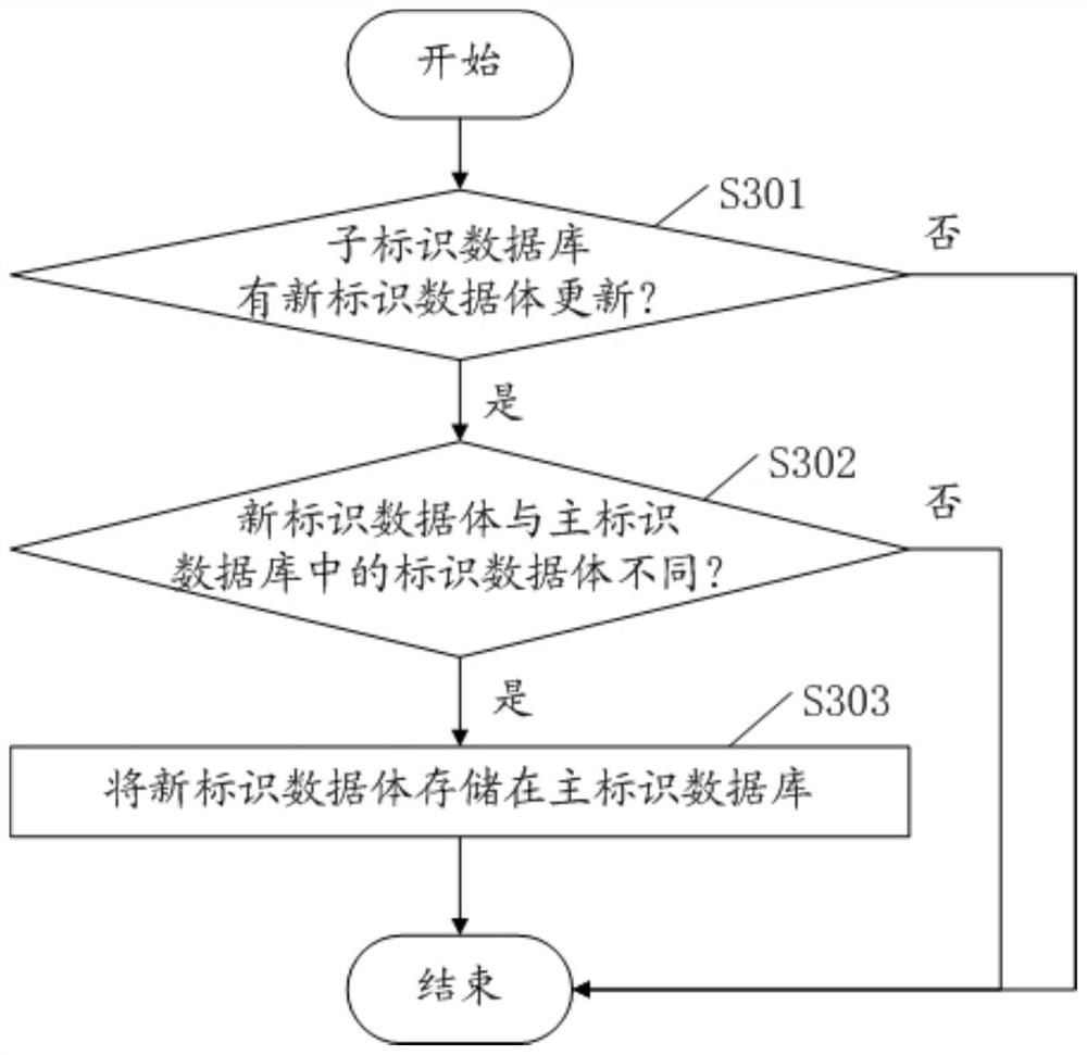 Smart city video positioning method and system