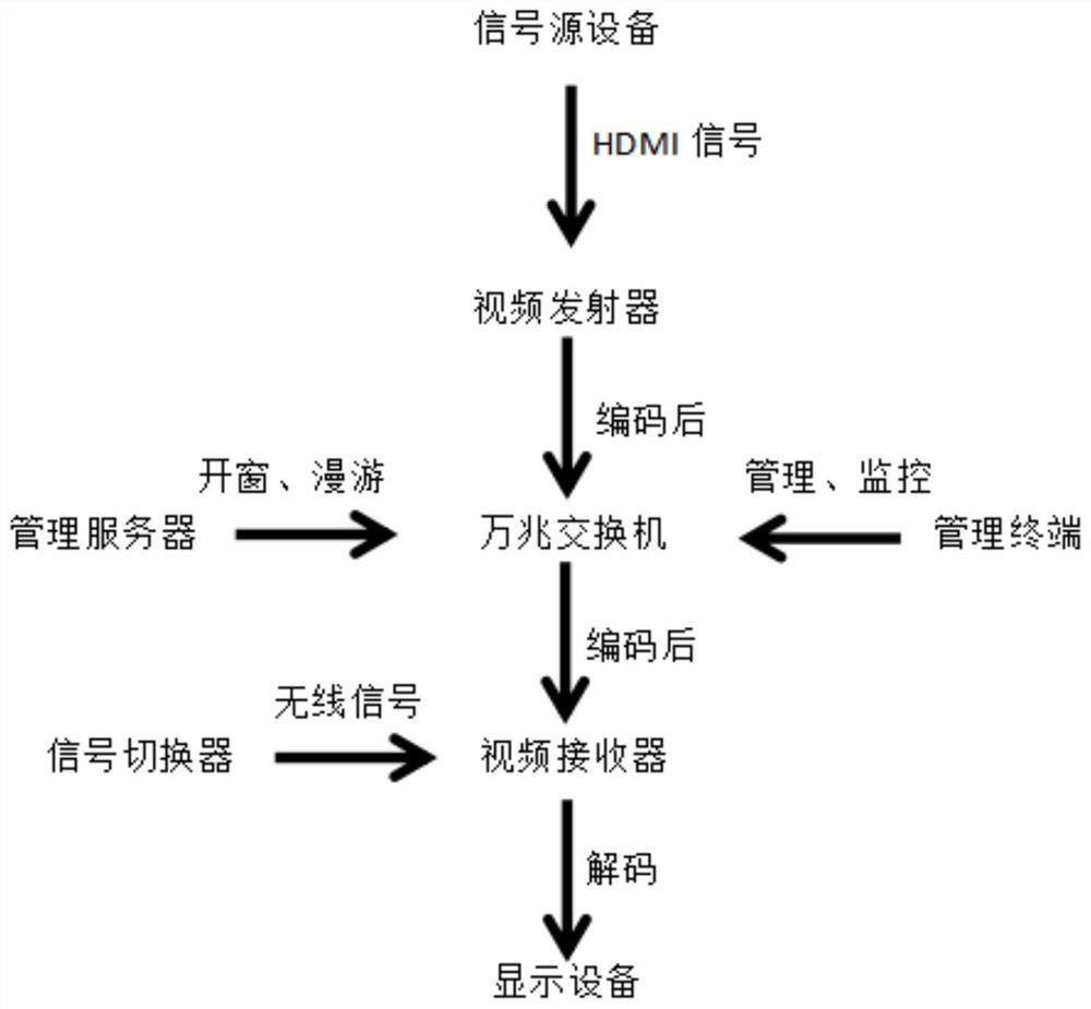 4K high-definition real-time information issuing system