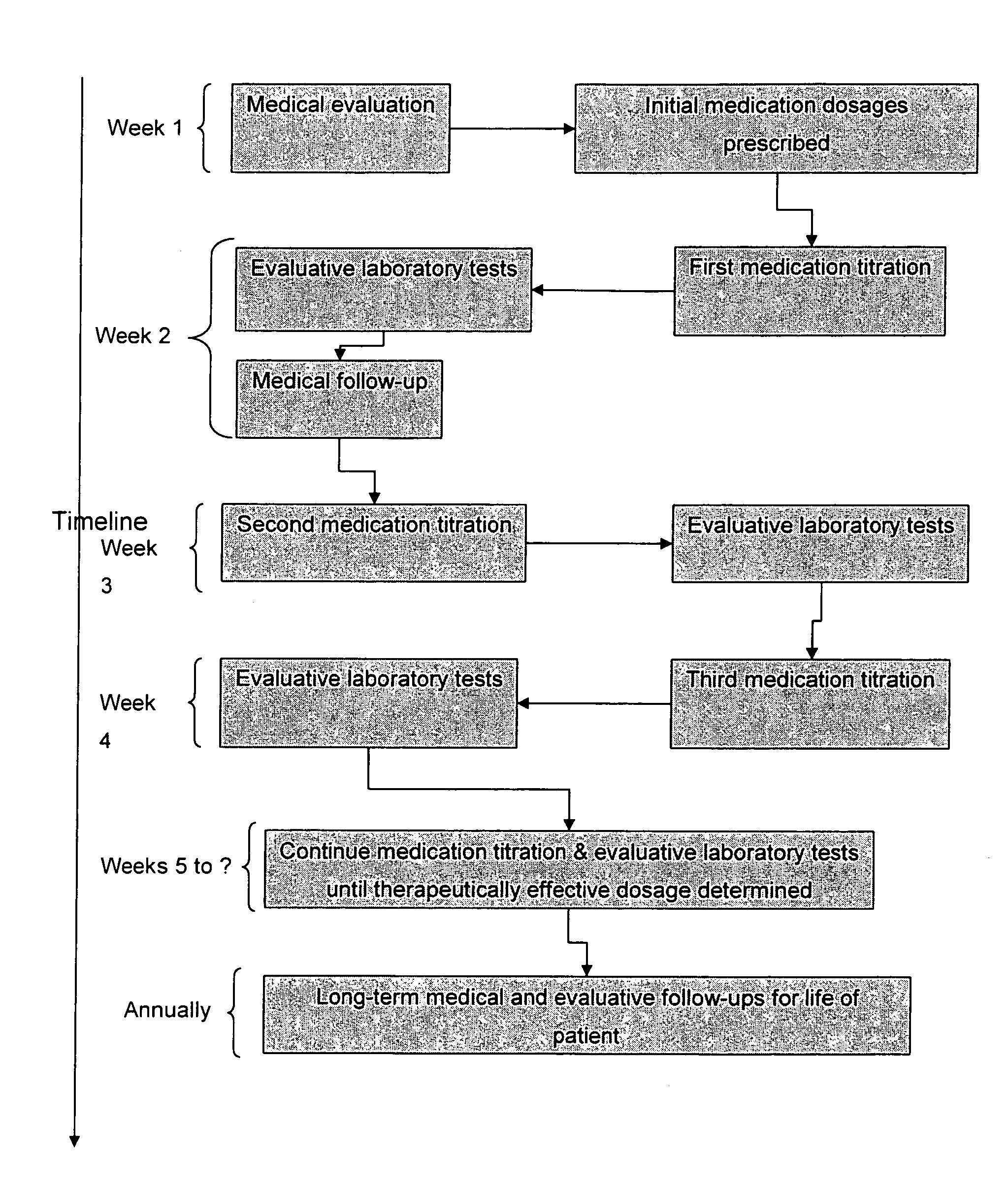 Compositions comprising a phoshodiesterase-5 inhibitor and their use in methods of treatment