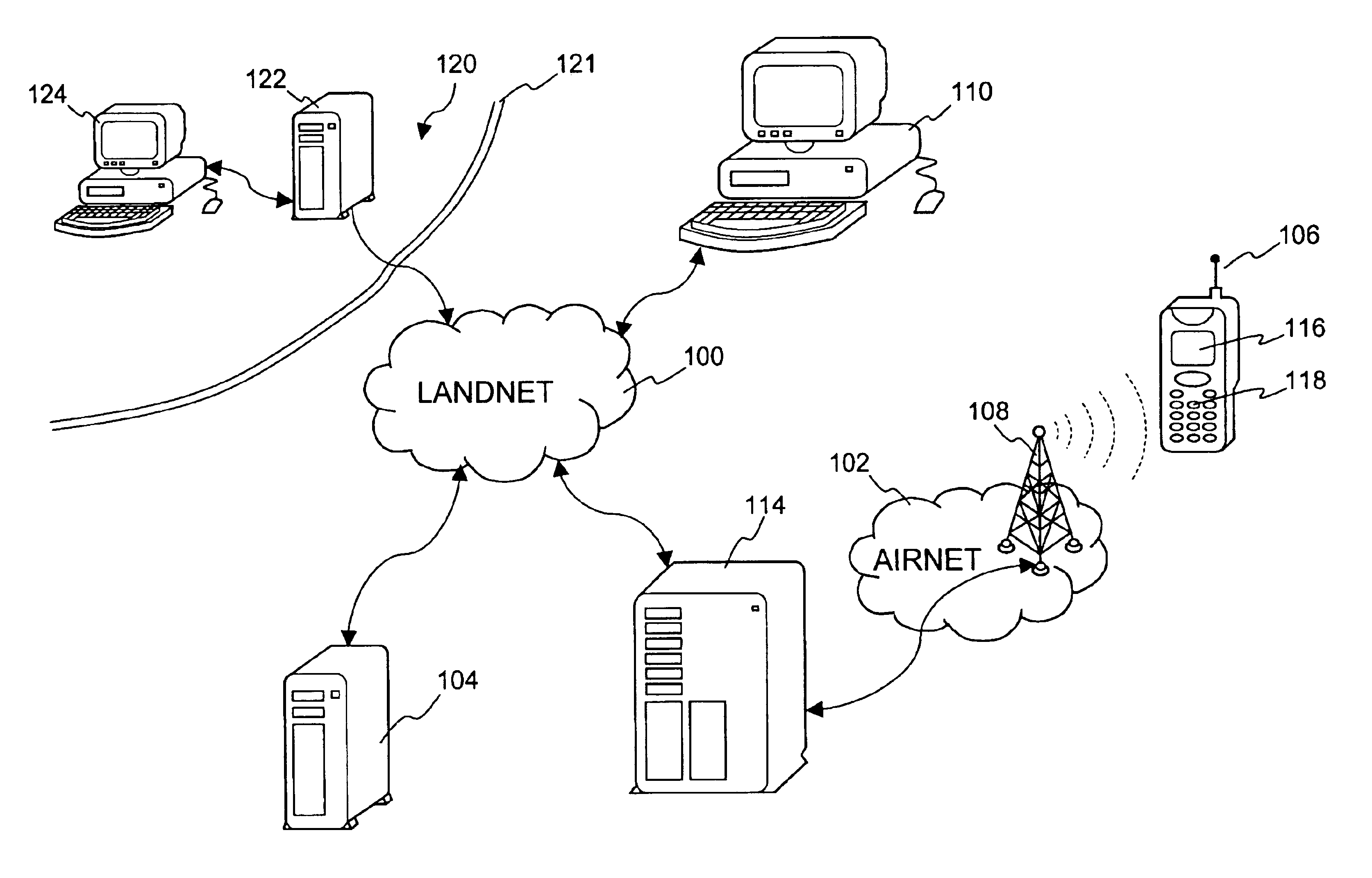 Method for generating and distributing telecom and internet revenue