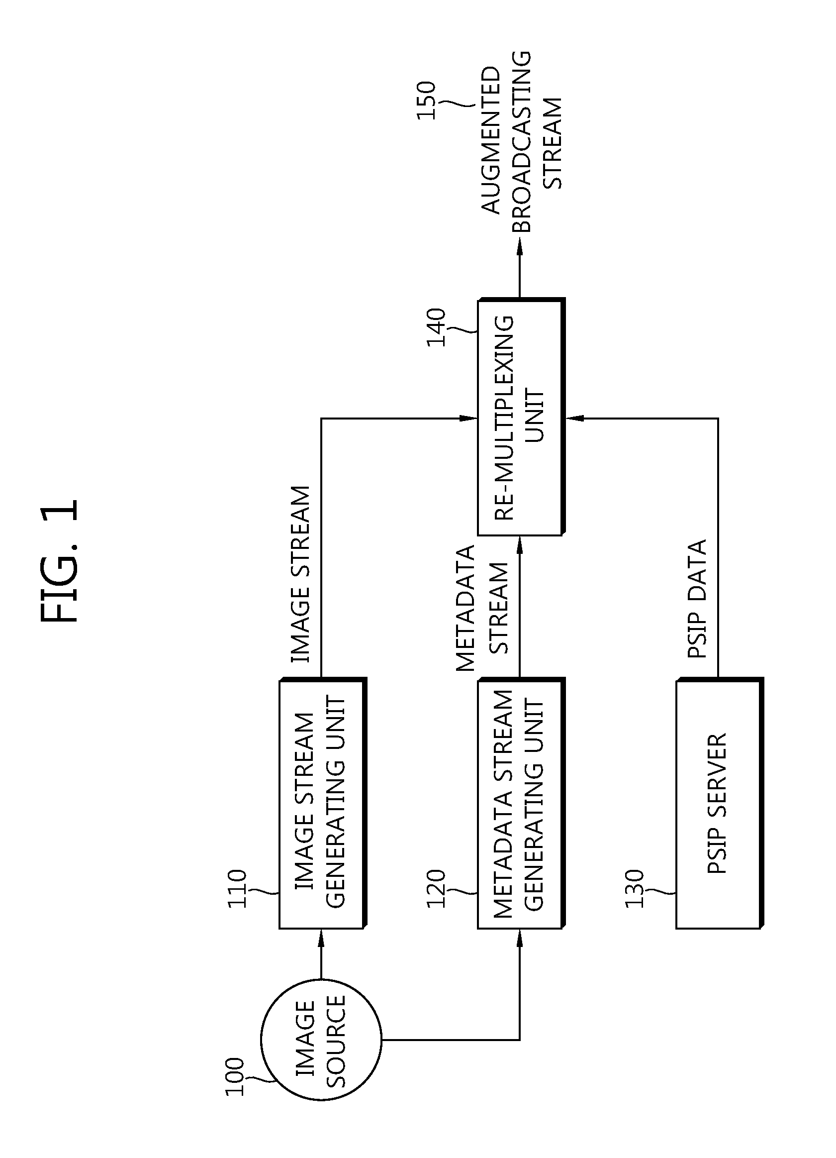 Augmented broadcasting stream transmission device and method, and augmented broadcasting service providing device and method