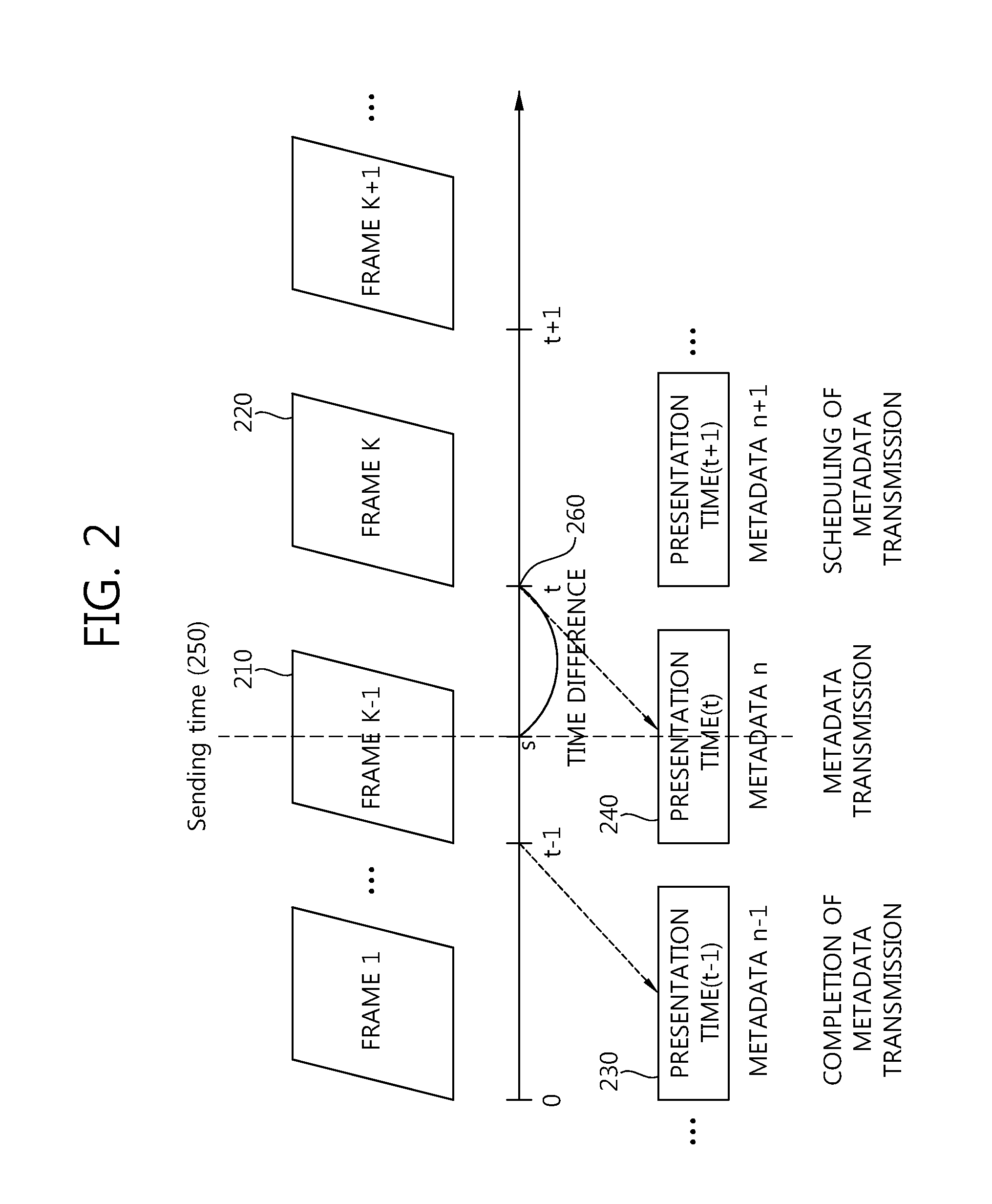 Augmented broadcasting stream transmission device and method, and augmented broadcasting service providing device and method