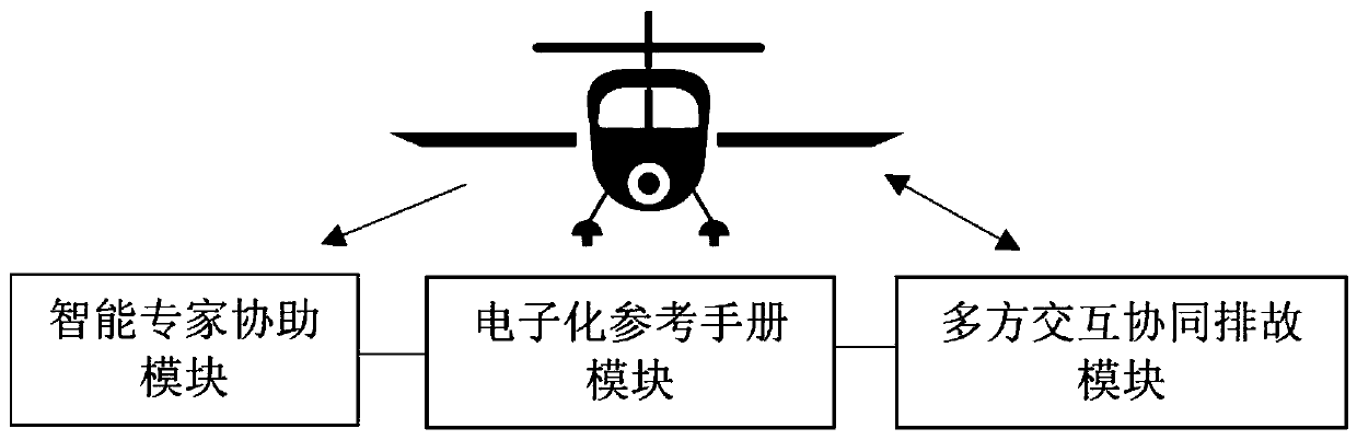 General-aviation aircraft-fault remote assistance platform and repairing method