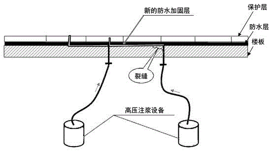 Detection and leakage blocking methods of concrete building water leakage