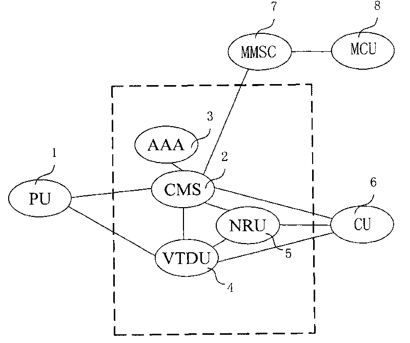 Intelligent network video monitoring method and system
