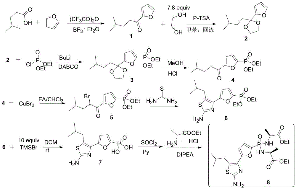 Preparation method of Managlinat Dialanetil