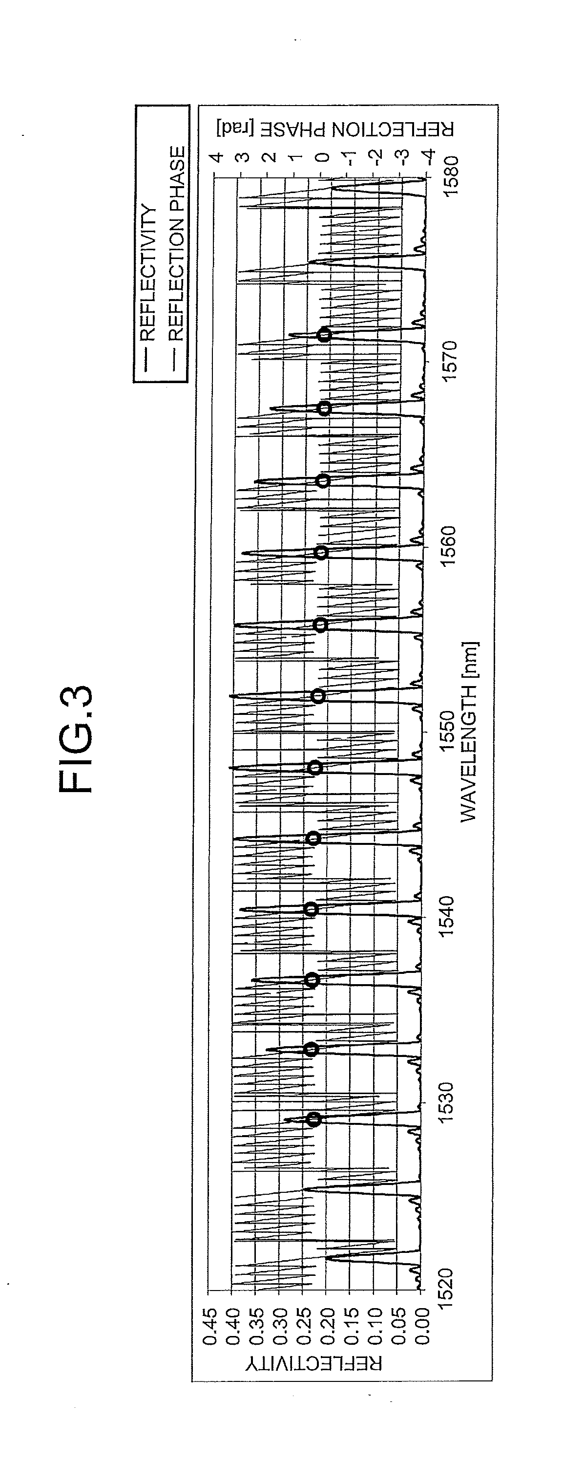 Semiconductor laser device, diffraction grating structure, and diffraction grating