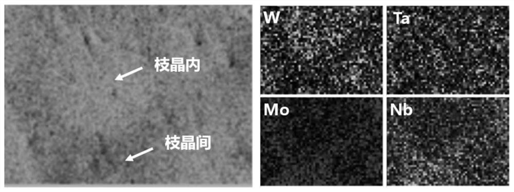 Strengthening and toughening regulation and control method for refractory high-entropy alloy