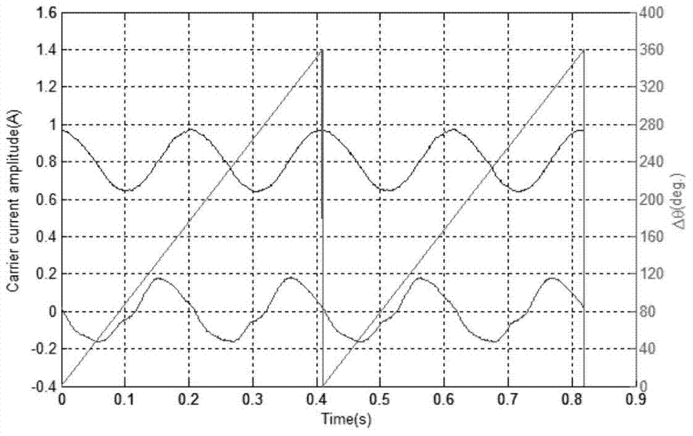 Detection Method of Salient Pole Characteristics of Permanent Magnet Synchronous Motor Using Pulse High Frequency Voltage Injection