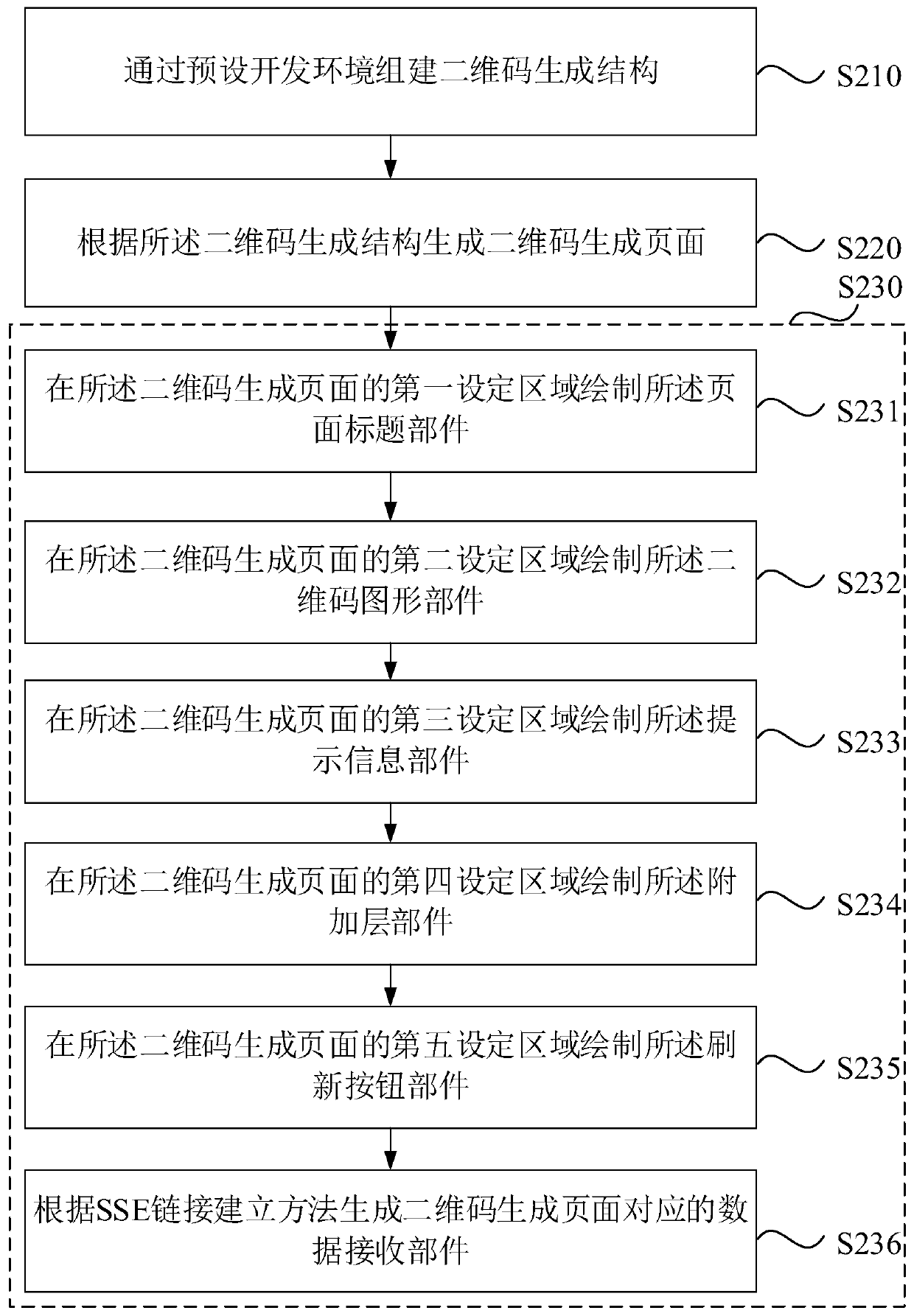 Two-dimensional code generation method and device, computer equipment and storage medium