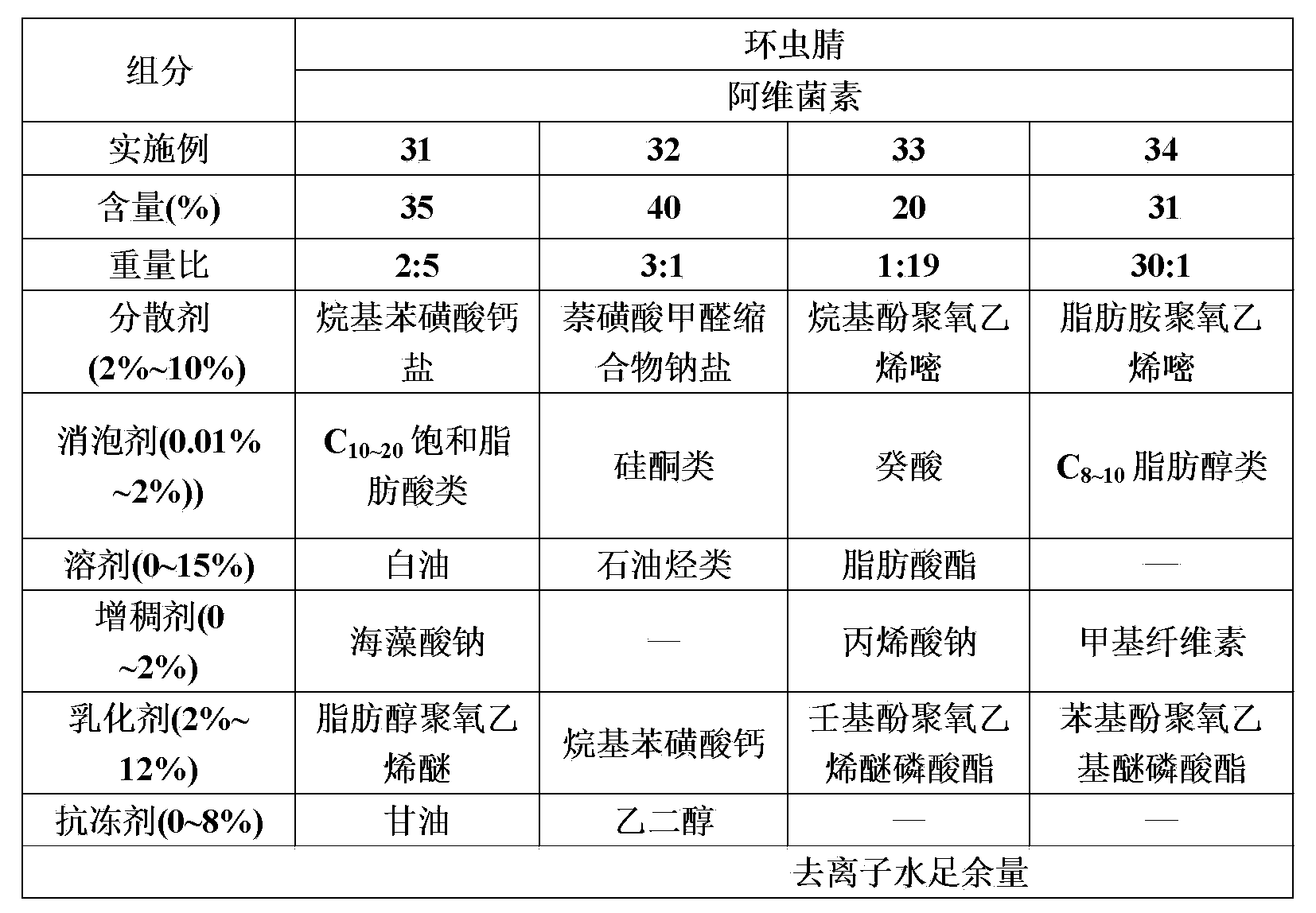 Insecticidal composition comprising dicyclanil biological source