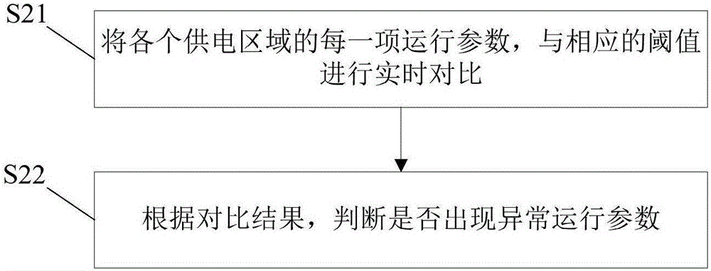 Power grid maintenance monitoring method and system