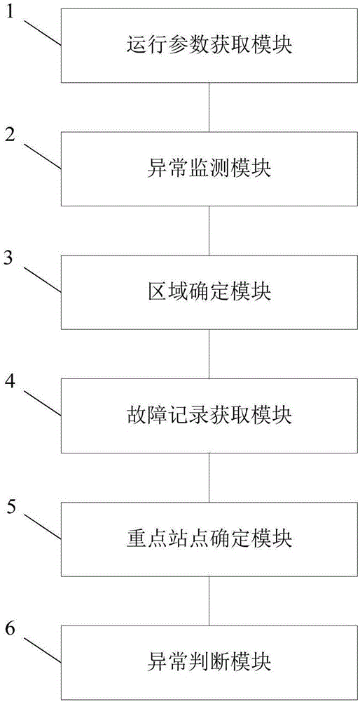 Power grid maintenance monitoring method and system