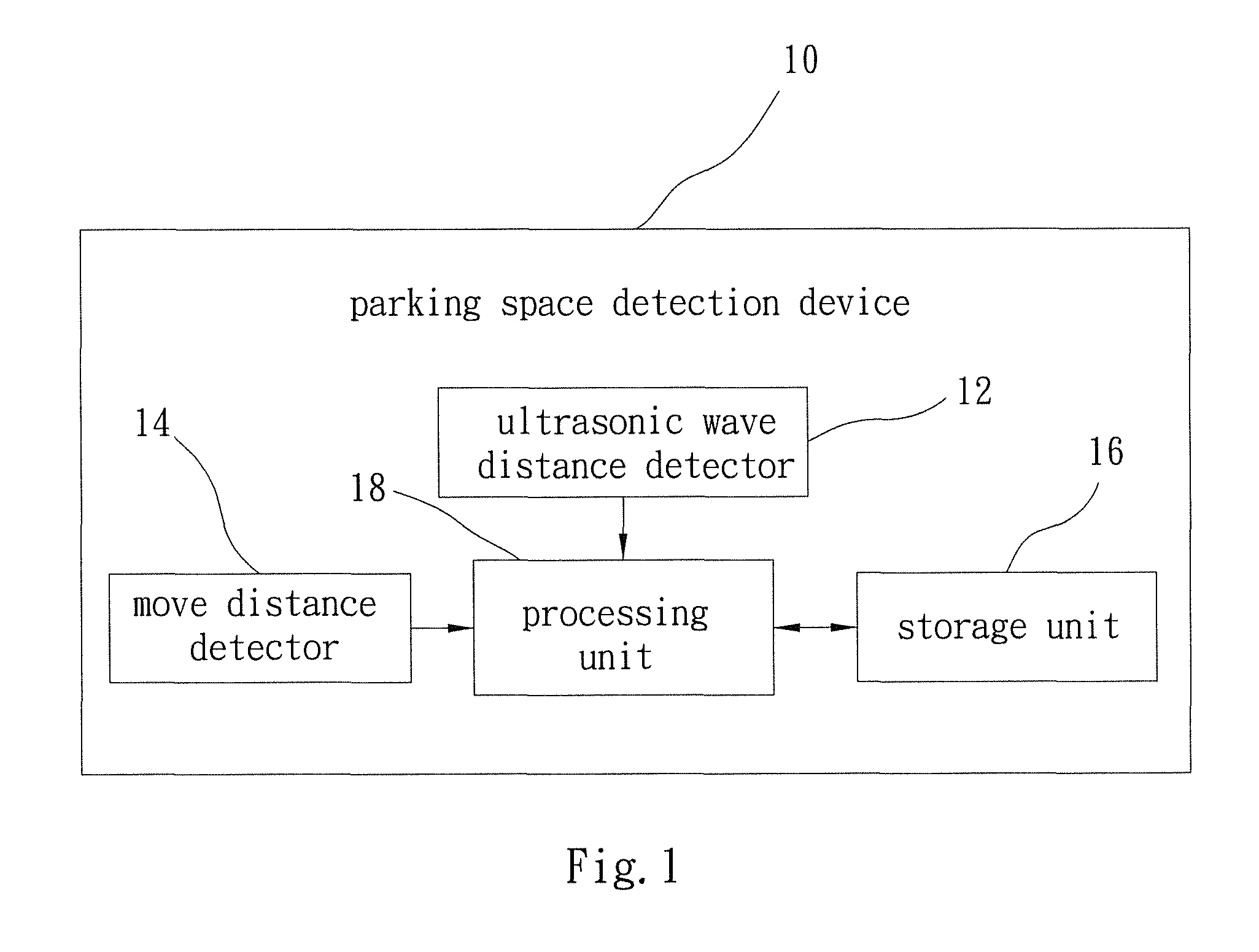 Parking space detection device and method thereof