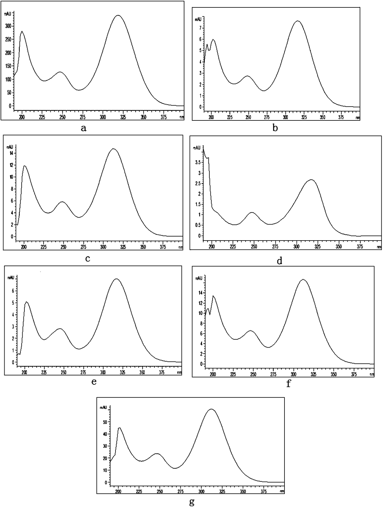 HPLC (high performance liquid chromatography) Detection method of ketorolac tromethamine or ketorolac tromethamine or/and impurities in ketorolac tromethamine preparation