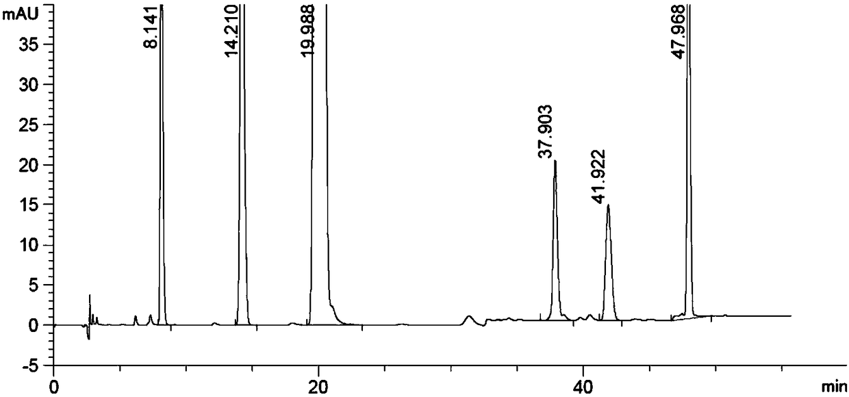HPLC (high performance liquid chromatography) Detection method of ketorolac tromethamine or ketorolac tromethamine or/and impurities in ketorolac tromethamine preparation