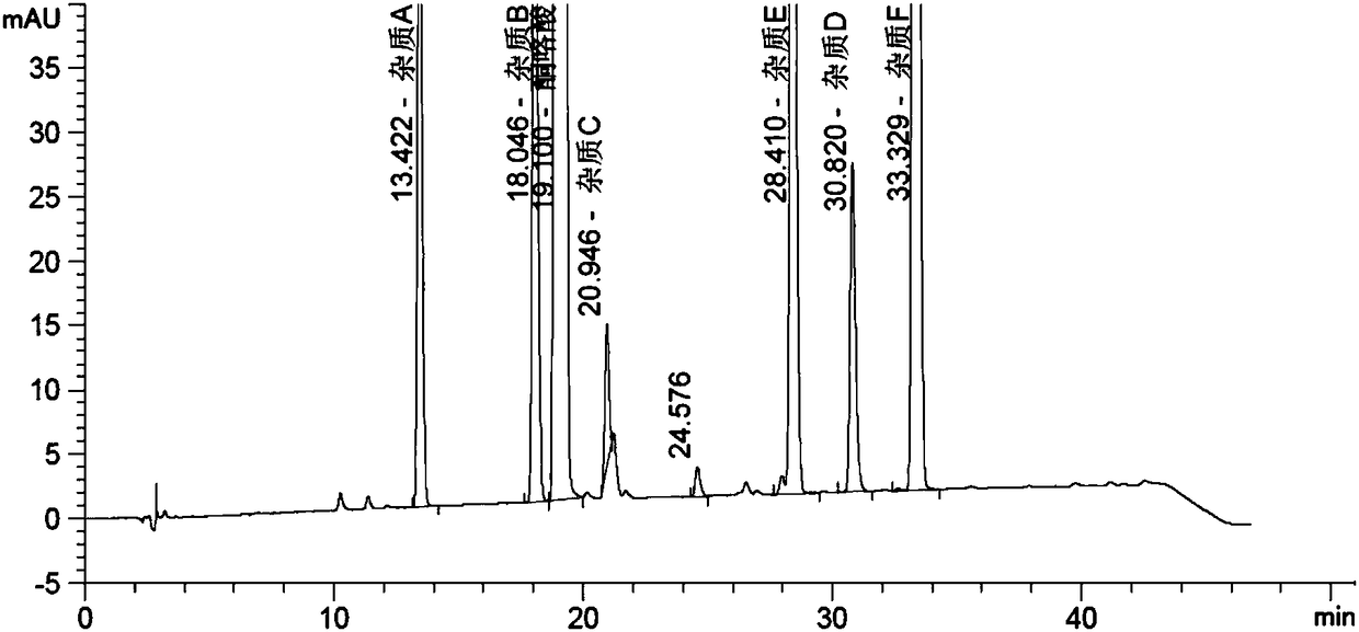 HPLC (high performance liquid chromatography) Detection method of ketorolac tromethamine or ketorolac tromethamine or/and impurities in ketorolac tromethamine preparation