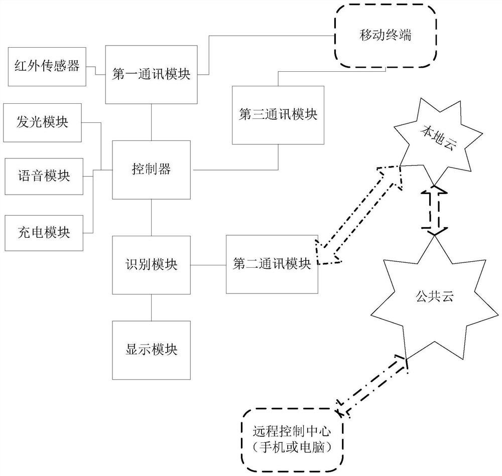 A method of information interaction based on cloud platform