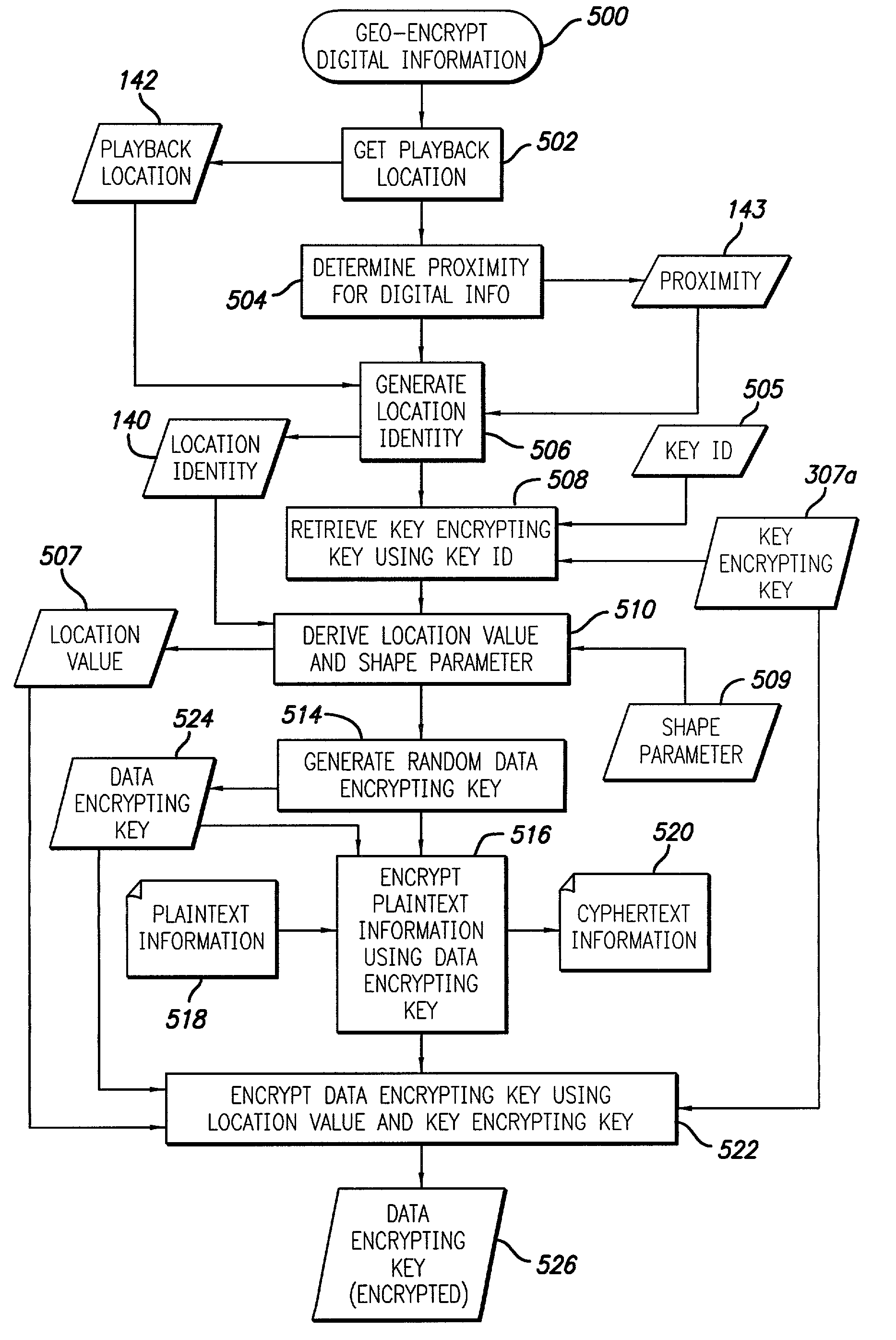 System and method for delivering encrypted information in a communication network using location identity and key tables