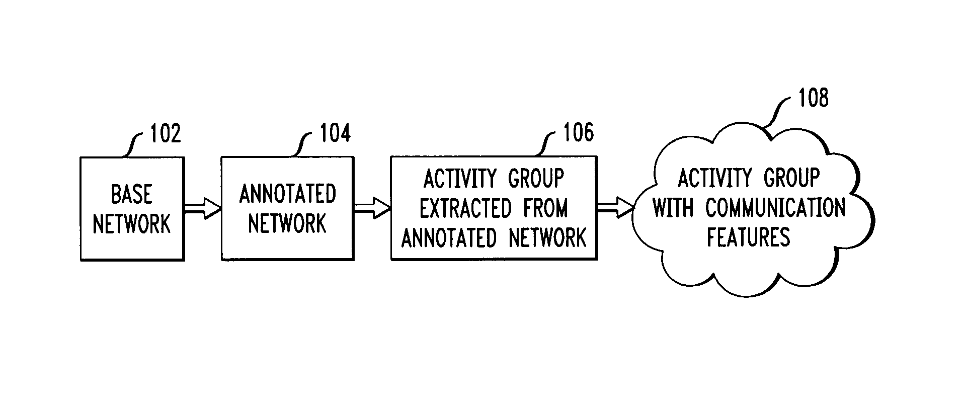 Forming dynamic real-time activity groups