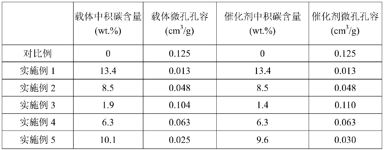 Preparation method of shape-selective isomerization catalyst based on * BEA type structure molecular sieve