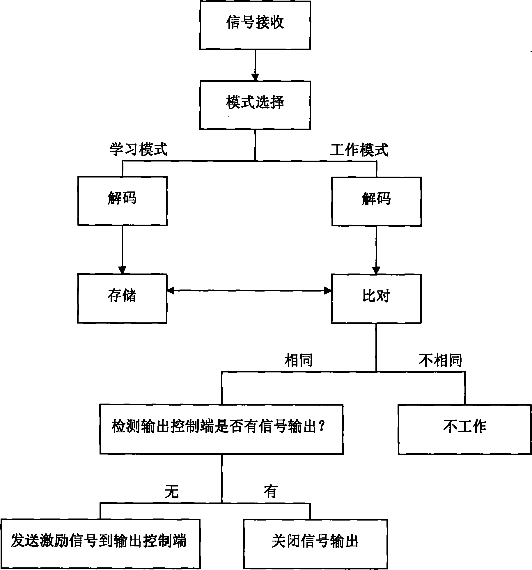 Remote control system, control method thereof and remote control lamp using system