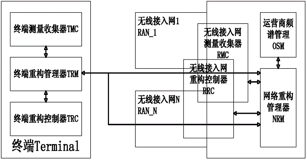 Terminal Reconfiguration Method Based on Fuzzy Optimal Theory in Software Radio Environment