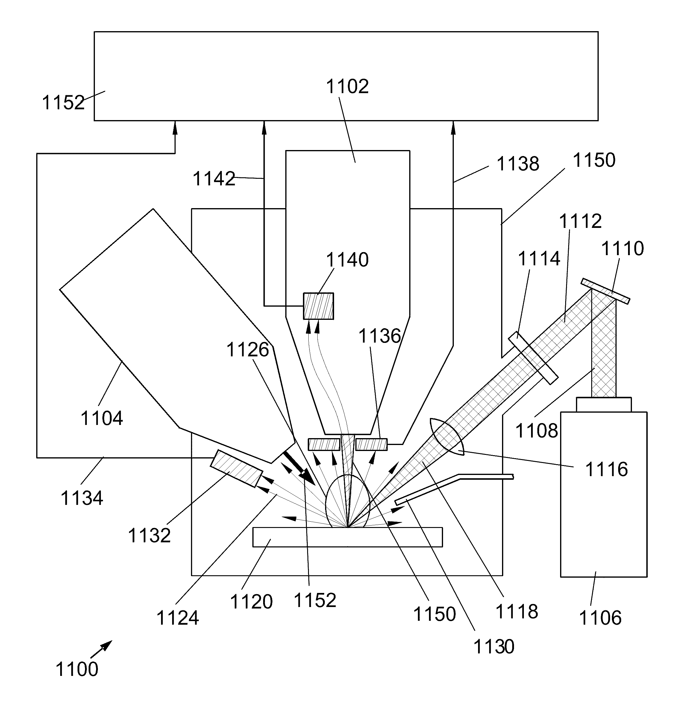 Combination laser and charged particle beam system