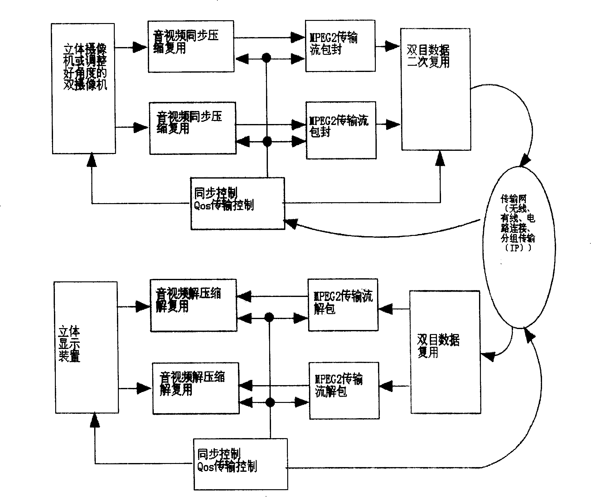 System and method for transmitting stereo audio and video numerical coding based on transmission stream