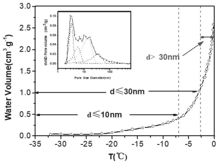 Calcium-magnesium-silicon functional material with hierarchical pore distribution as well as preparation method and application of calcium-magnesium-silicon functional material