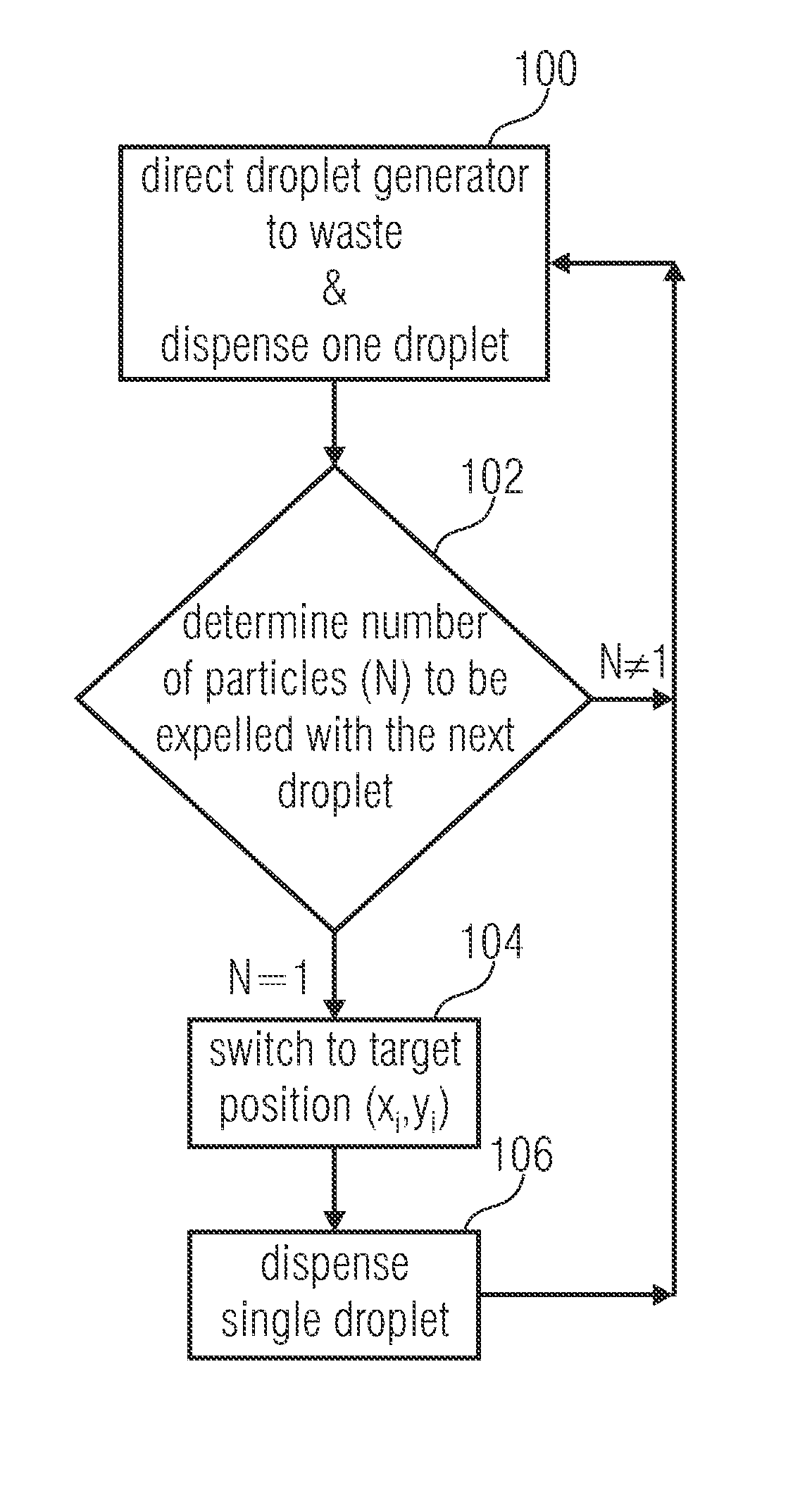 Apparatus and method for dispensing cells or particles confined in a free flying droplet