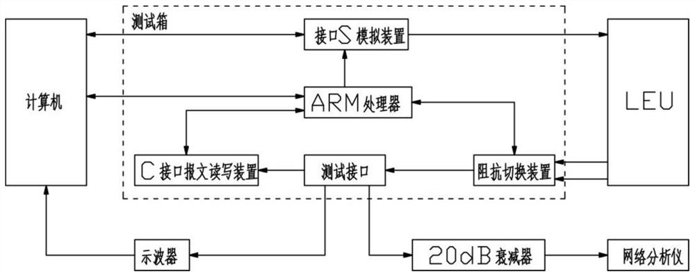 LEU test bench system and test method and calibration method thereof